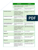 Distorsiones Cognitivas