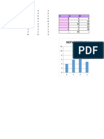 Ejercicio de Datos No Agrupados