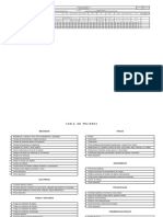 Identificación Peligros Tarea