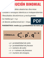 Distribución Binomial PDF