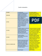 Cuadro Comparatio2.0