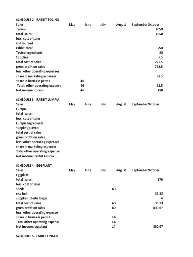 Chapter 5 PDF Cost Of Goods Sold Expense