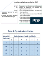 Valoración Del Aprendizaje Cualitativo y Cuantitativo