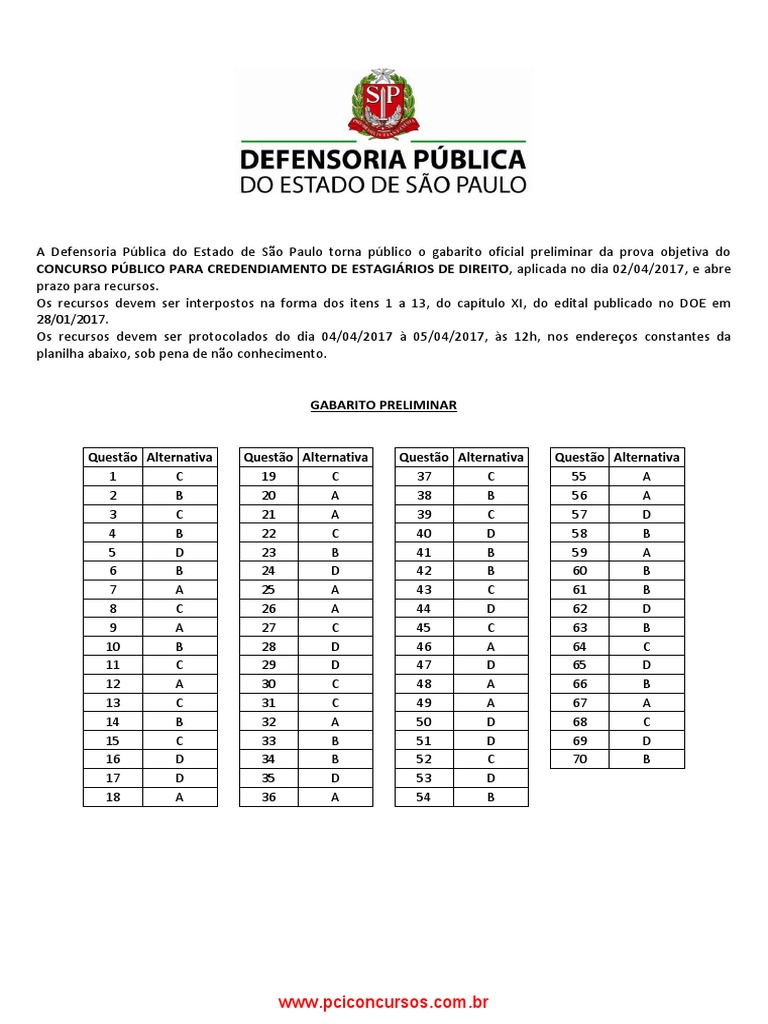 Gabarito Preliminar Concurso DPE SP | PDF | São Paulo | Brasil
