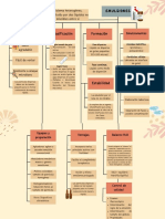 Características y clasificación de emulsiones farmacéuticas