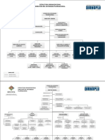 Nuevo Organigrama 2021 PDF