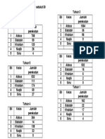 Data Perekodan NILAM SKPJ Setakat 23 November 2022