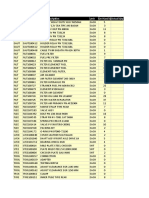 Inventory Listing of Spare Parts by Group and Item Code