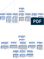 Organizador Grafico PDF