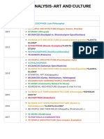 PRELIMS PYQ ANALYSIS-ART AND CULTURE.pdf