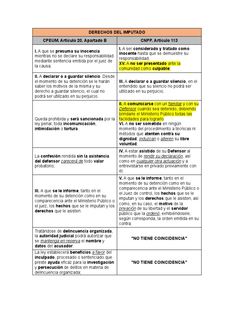 Derechos Del Imputado | PDF | Detención (encarcelamiento) | Castigos