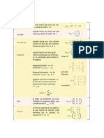 MATRICES