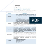 Cuadro Comparativo de Motivación