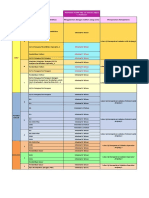 Daftar Persyaratan Kelulusan SKK