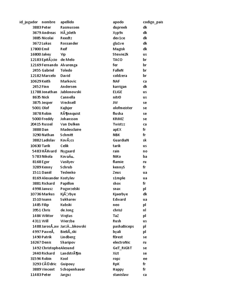 Fortnite Players Real Names List | PDF | Sports | Sportspeople