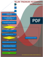 Pelan Tindakan Kecemasan PDF