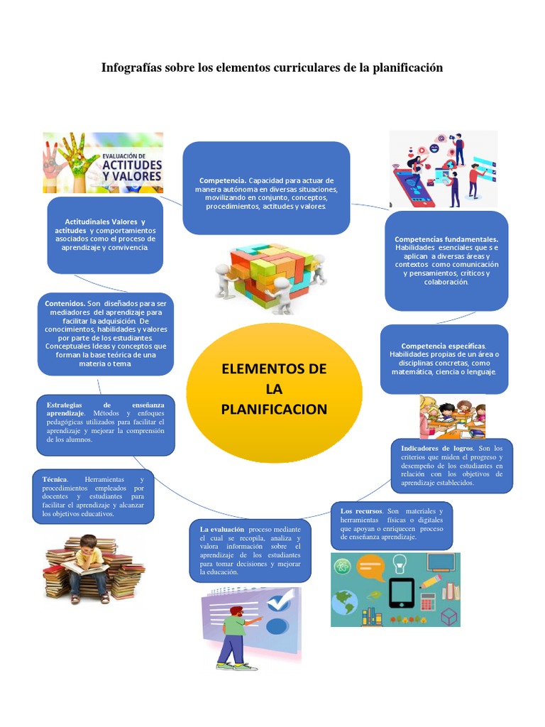 Elementos Clave en Planificación Curricular | PDF | Aprendizaje | Enseñando