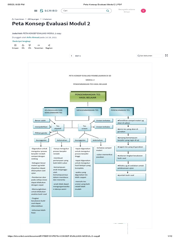 Peta Konsep Evaluasi Modul 2 - PDF | PDF