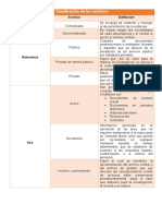 Clasificación de Los Archivos