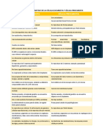 Biologia Eucariota y Pro PDF