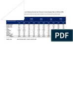 Data BPS Bengkulu Dan Sumsel Kel 2