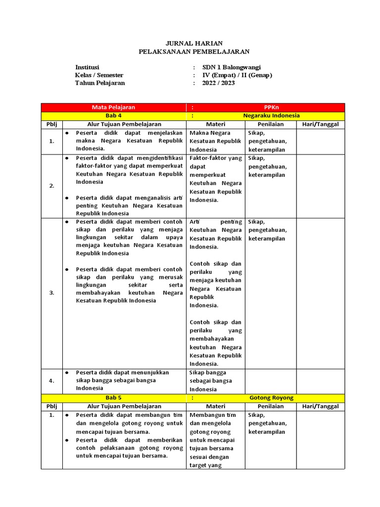 Rencana Pembelajaran PPKn dan Bahasa Indonesia | PDF