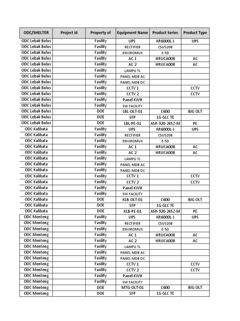 ODC Facility Equipment Inventory | PDF