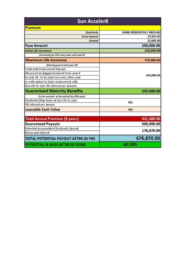 Sun Life Product | PDF | Insurance | Life Insurance