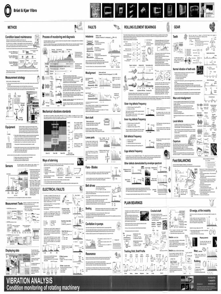 Bruel Vibration Chart PDF
