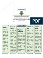 Biotecnología.docx