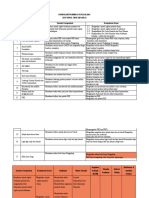 Kurikulum Pramuka Penggalang PDF Free