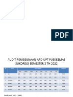 Presentation RTM Semester 2 TGL 16 Februari 2023