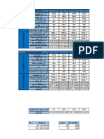 Calculo Grafica Practica 5