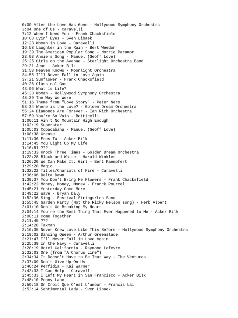 Kmart May 1988 Reel To Reel Playlist PDF