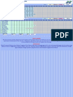 Telemetry Data Table