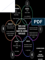 Lo que necesitas saber del idioma portugués