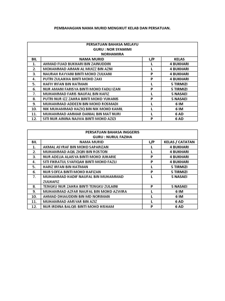 Nama Murid Kelab Persatuan | PDF