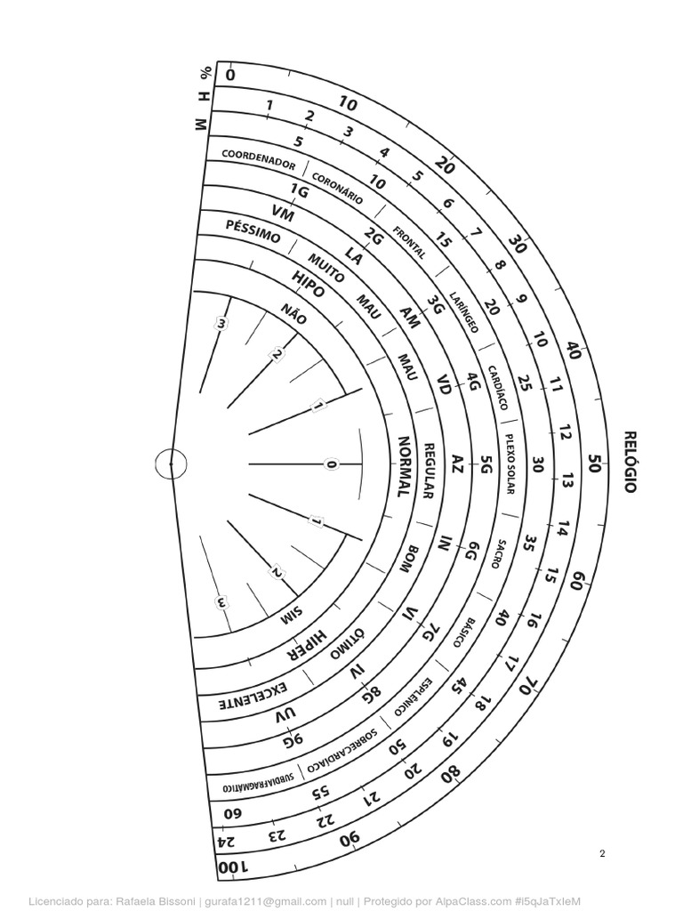 relogio-radiestesico 2.pdf | PDF