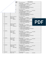 Logbook KB Dan Sadanis APRIL 2023