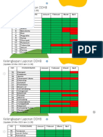 DDHB Laporan Puskesmas Karawang