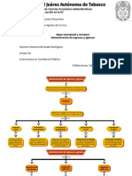 Administración de Ingresos y Egresos