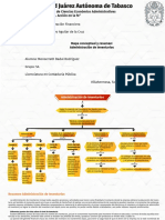 Mapa Conceptual Administración de Inventarios