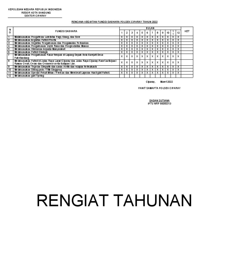 Rengiat Patroli Sabhara Polsek Ciparay | PDF