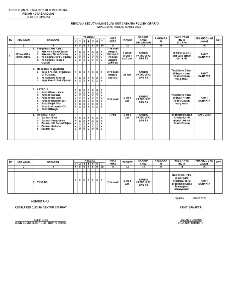Rengiat Mingguan Sabhara Polsek Ciparay | PDF
