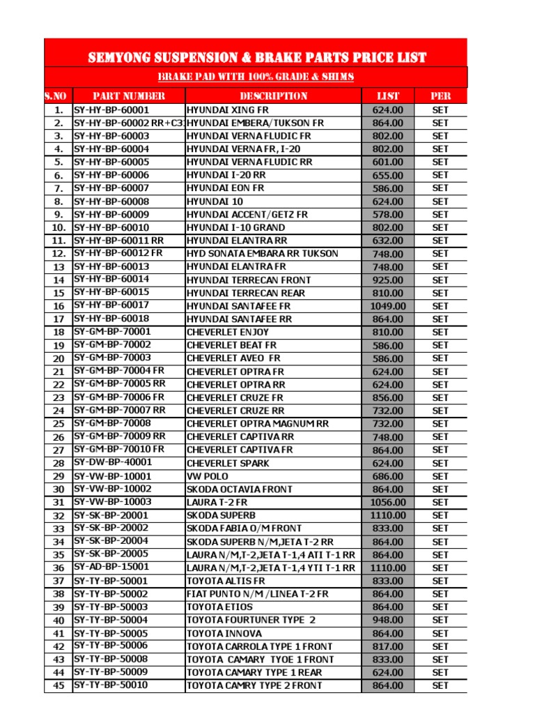 Semyong New Price List DEC 2021. PDF Steering Industries