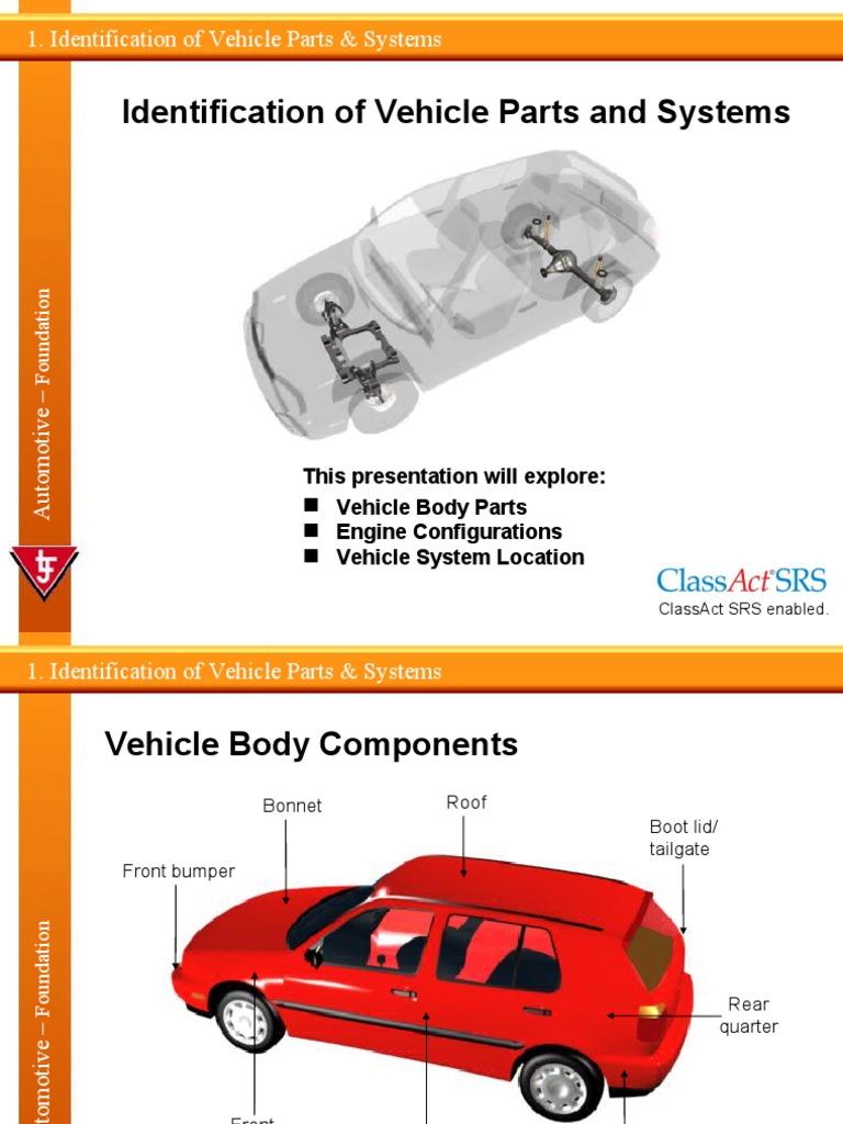 An Introduction to Identifying Vehicle Parts and Systems PDF Trunk