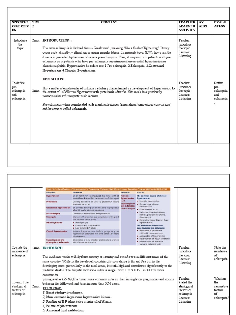 Eclampsia Management | PDF | Childbirth | Medicine