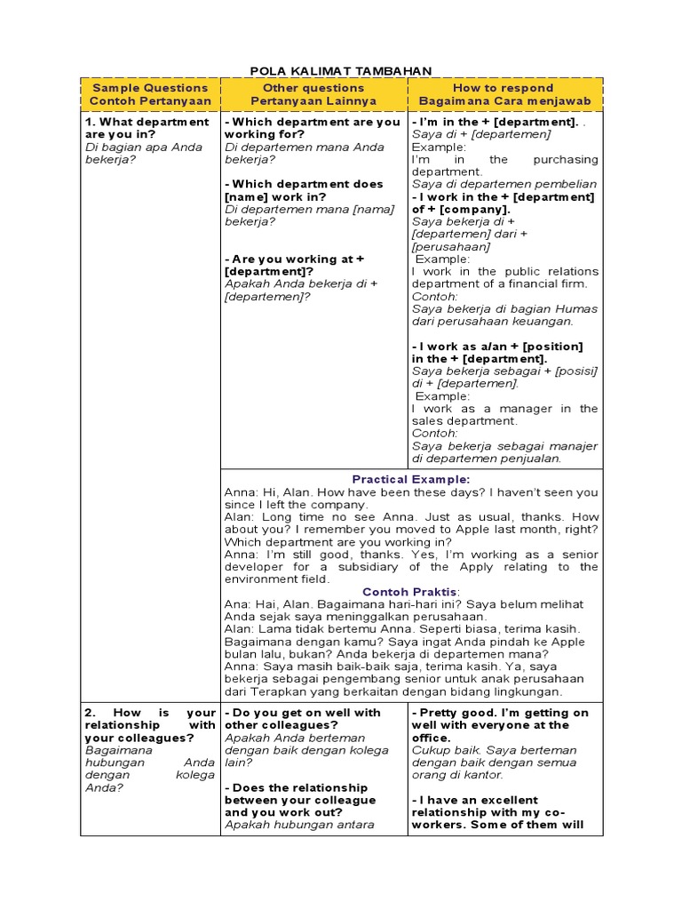 Pola Kalimat untuk Komunikasi Kerja | PDF