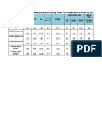 CP4 AHU's Energy Saving Data 18.05.21