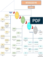 Actividad 1. Mapa Conceptual